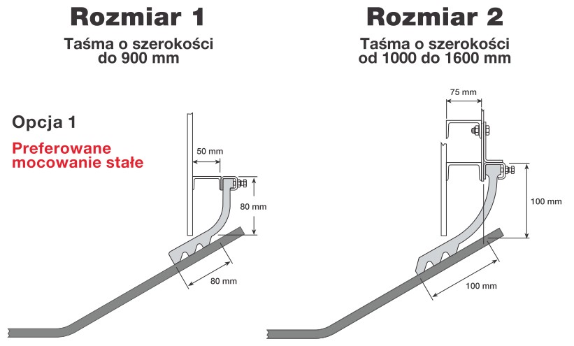 uszczelnienie taśm przenośnikowych opcja 1