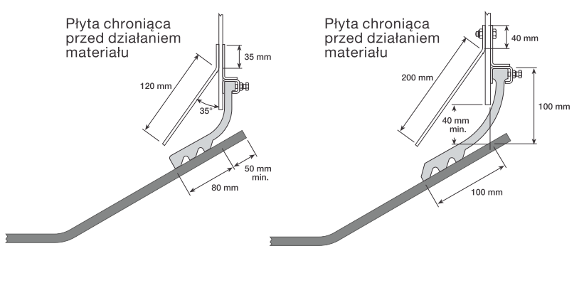 uszczelnienie taśmy z płytą chroniącą